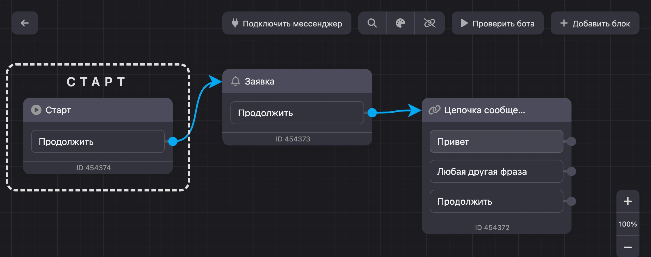 Схема нового бота: блоки «Старт», «Заявка» и «Цепочка сообщений»
