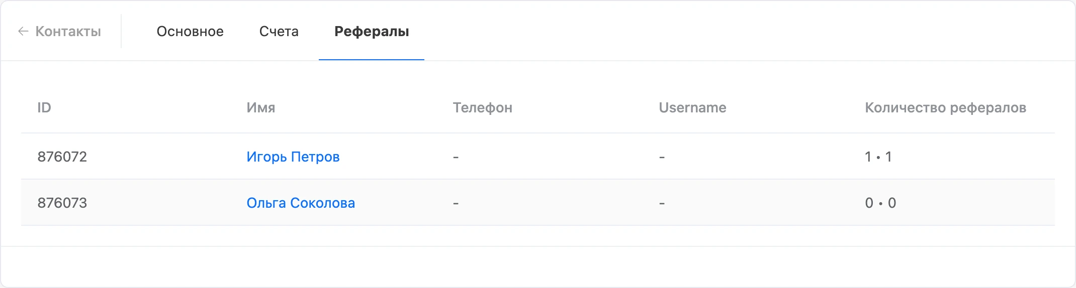 Вкладка «Рефералы»: приглашённые контактом и число их рефералов