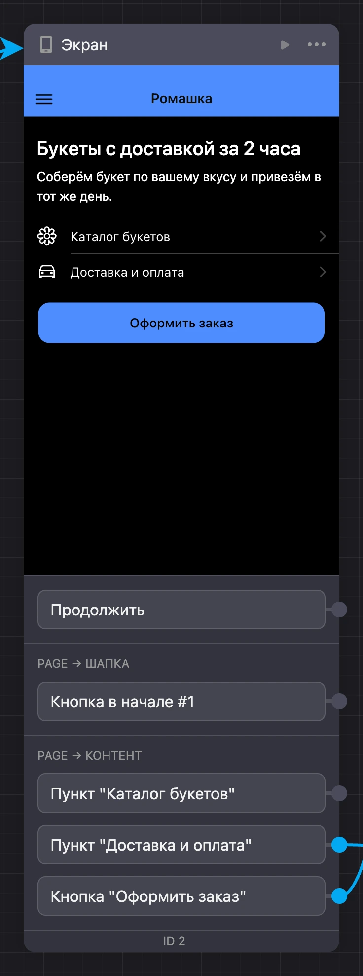 Блок «Экран» на схеме: вид экрана и выходы — «Продолжить», кнопка шапки, пункты списка и кнопка