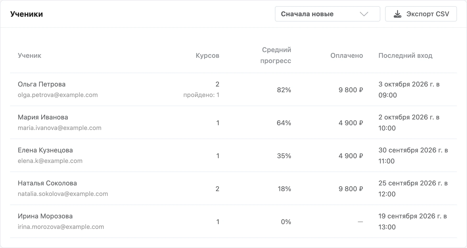 Вкладка «Ученики»