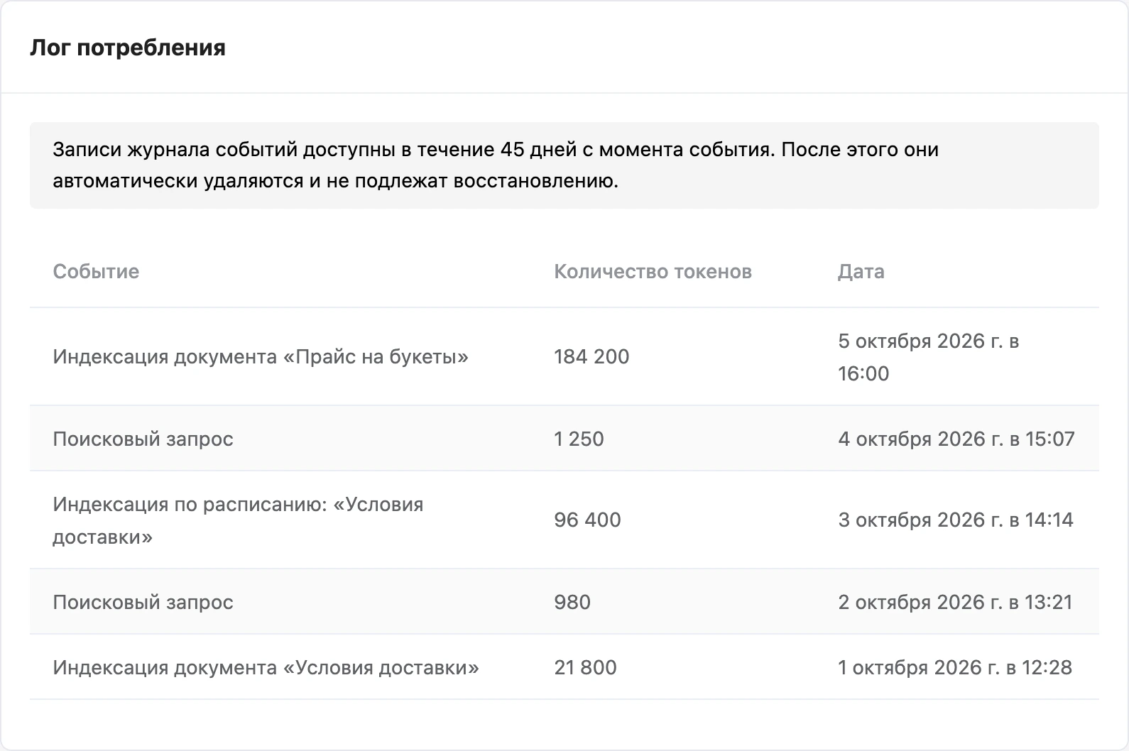 Лог потребления токенов